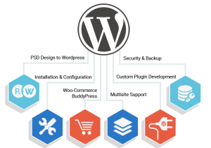 WORDPRESS