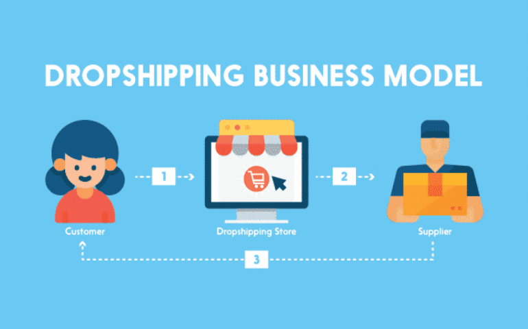 The Ultimate Shopify Dropshipping Guide