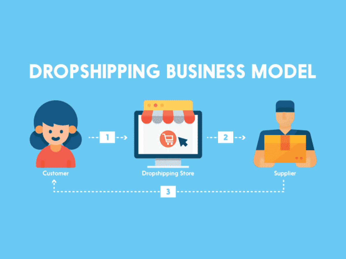 The Ultimate Shopify Dropshipping Guide