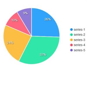 Shopify migration
