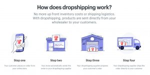 The Ultimate Shopify Dropshipping Guide