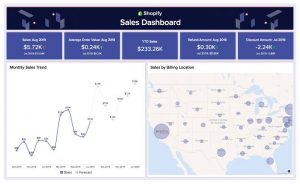 Shopify features that will boost your sales