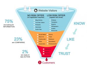 content marketing