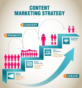 content marketing strategies
