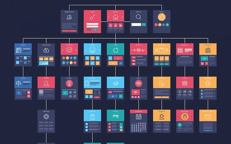 website architecture