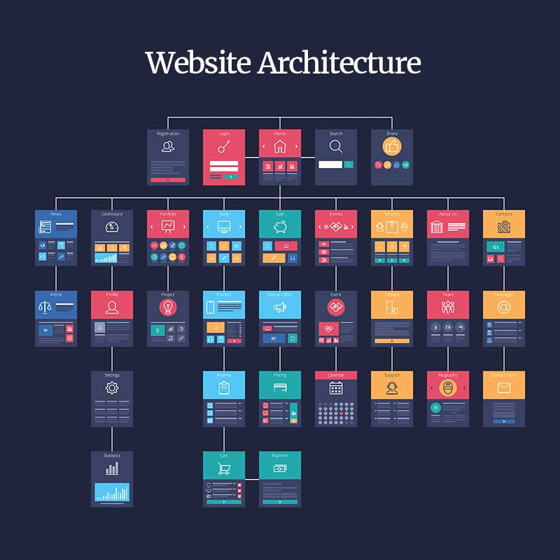 website architecture