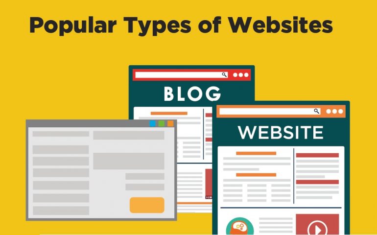 types of website