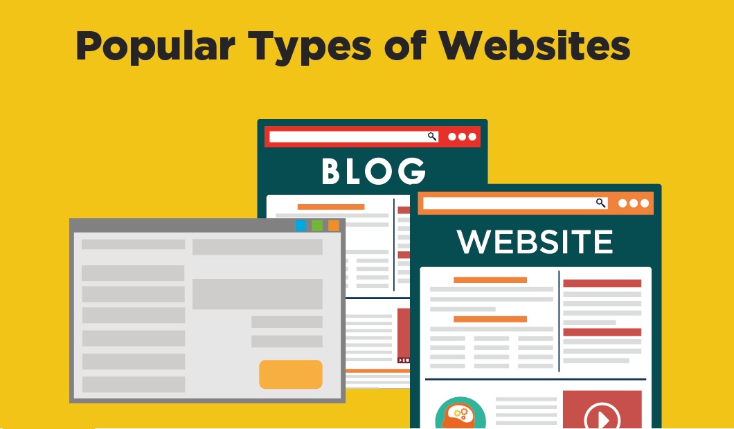 types of website